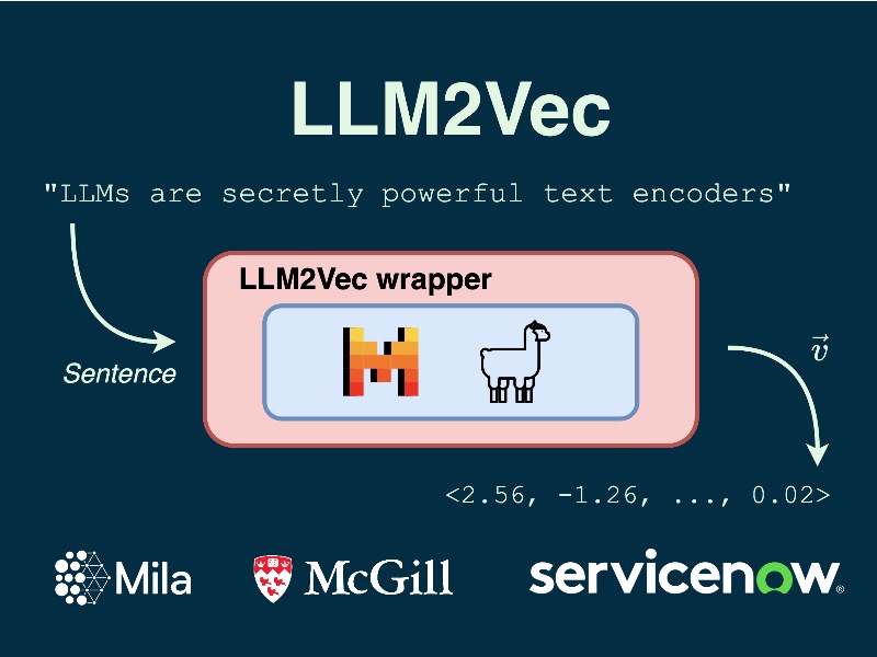 A thumbnail that highlights the contribution of the paper